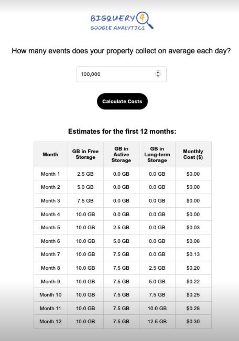 BigQuery 4 Google Analytics tweet media