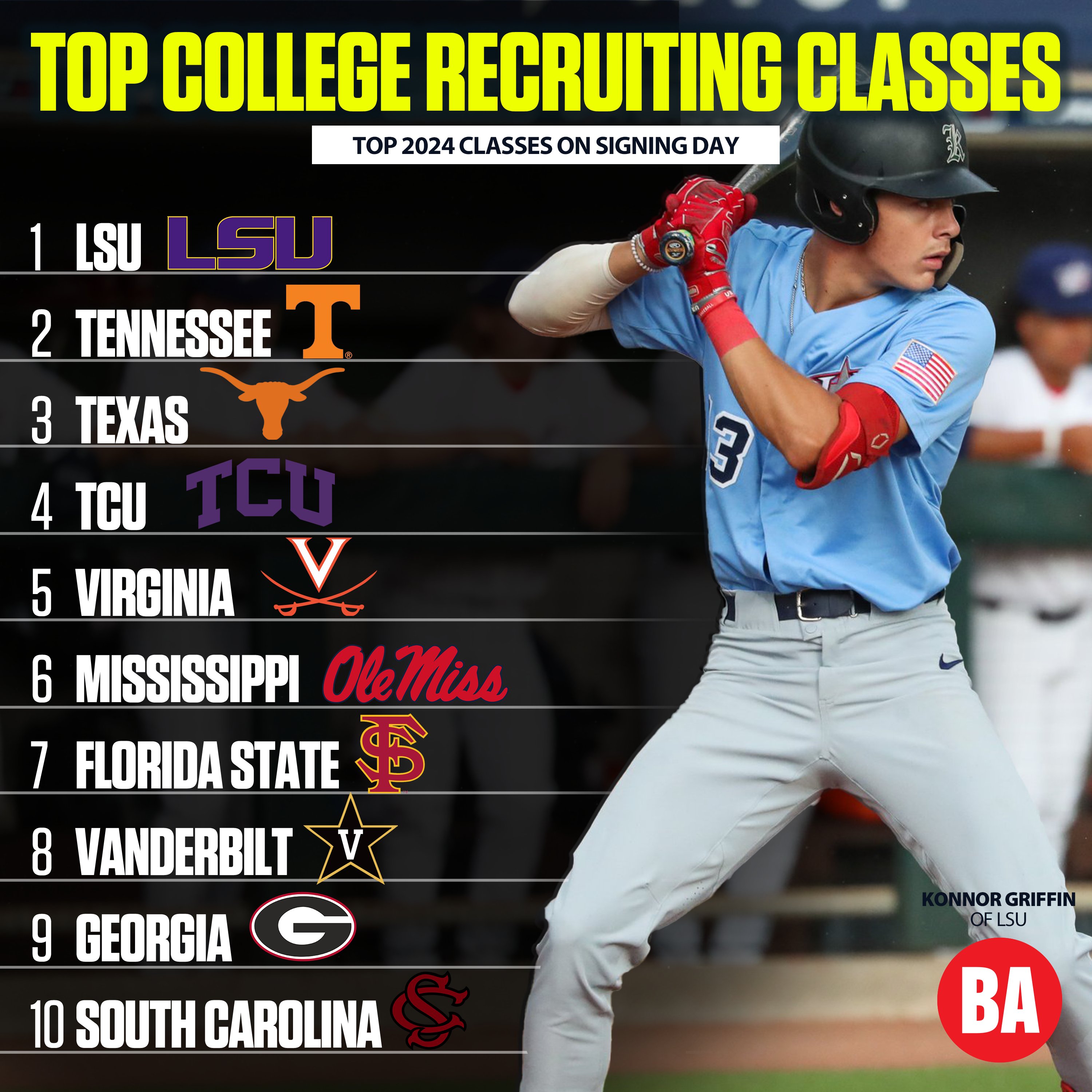 Ncaa Baseball Top 25 2025 Gaby Pansie