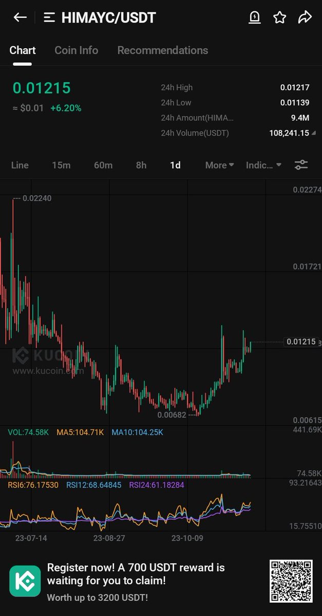 Keep close eyes on #HIMAYC. It can pump hard anytime soon.

$HIMAYC 🚀🚀🚀🚀