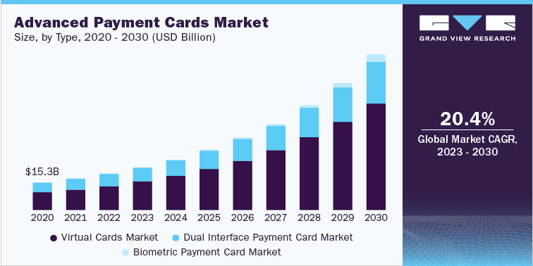karlsscott865's tweet photo. Advanced Payment Cards Industry 2023 - 2030| Download Sample@ https://t.co/RY2hia7Ogx

#AdvancedPaymentCards2023 #PaymentTechIndustry #FutureFinanceCards #SecurePayments2030 #InnovateCardPayments #TechInPaymentIndustry #DigitalPaymentCards #AdvancedTransactions2023 #CardTech https://t.co/zV90EUXIy3