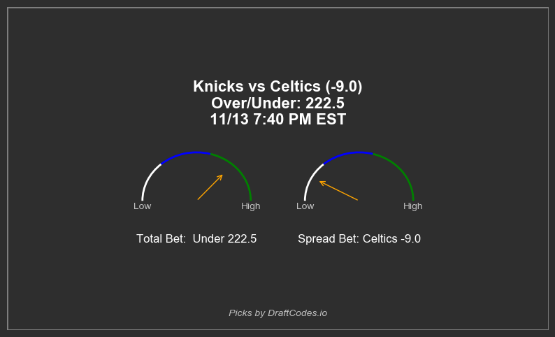 draftcodes_io's tweet image. Upcoming Game: Knicks vs Celtics
67.0 Value Score at Play
