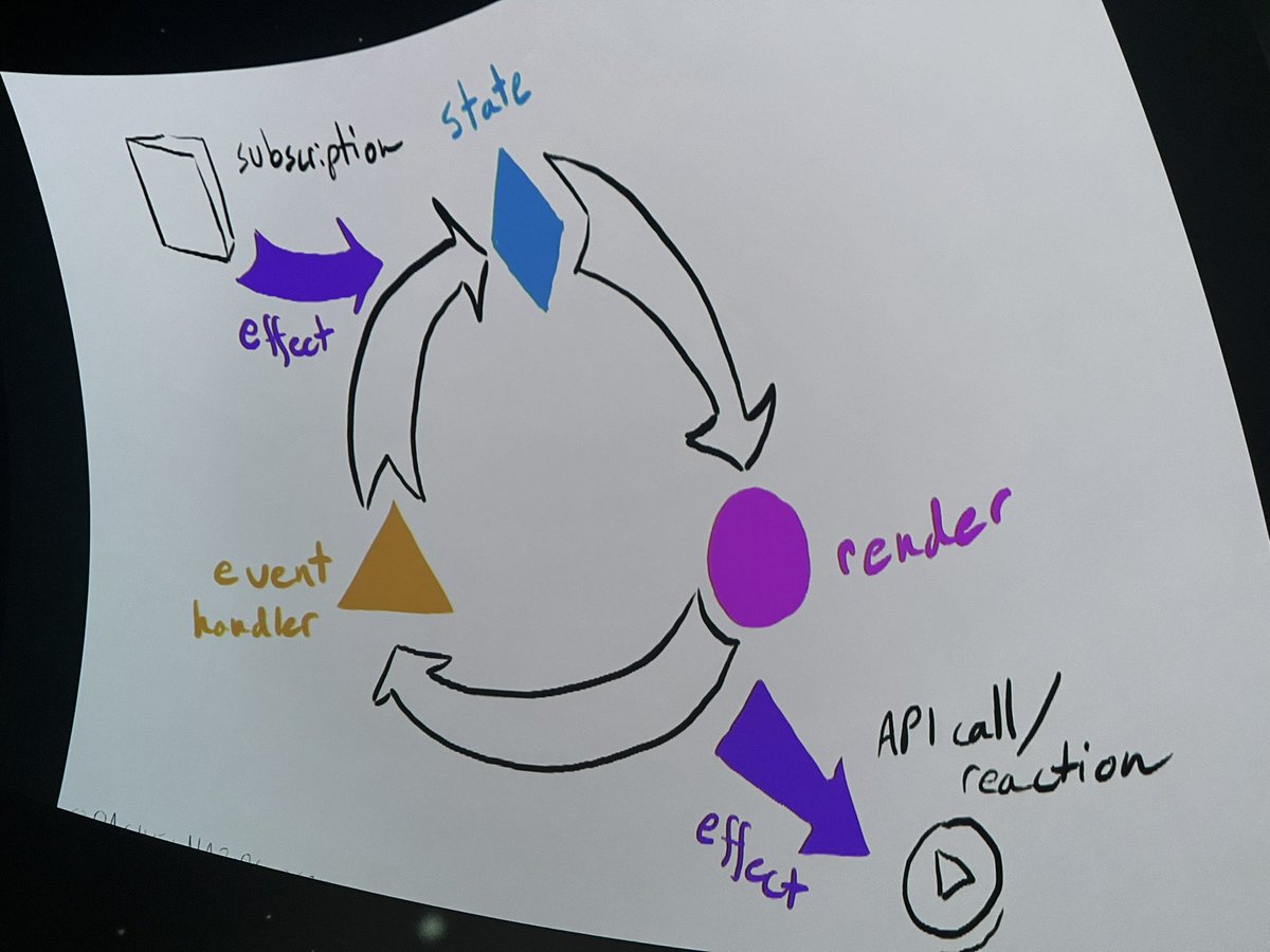 Swizec's tweet image. React Head by @rachelnabors #ReactSummitUS