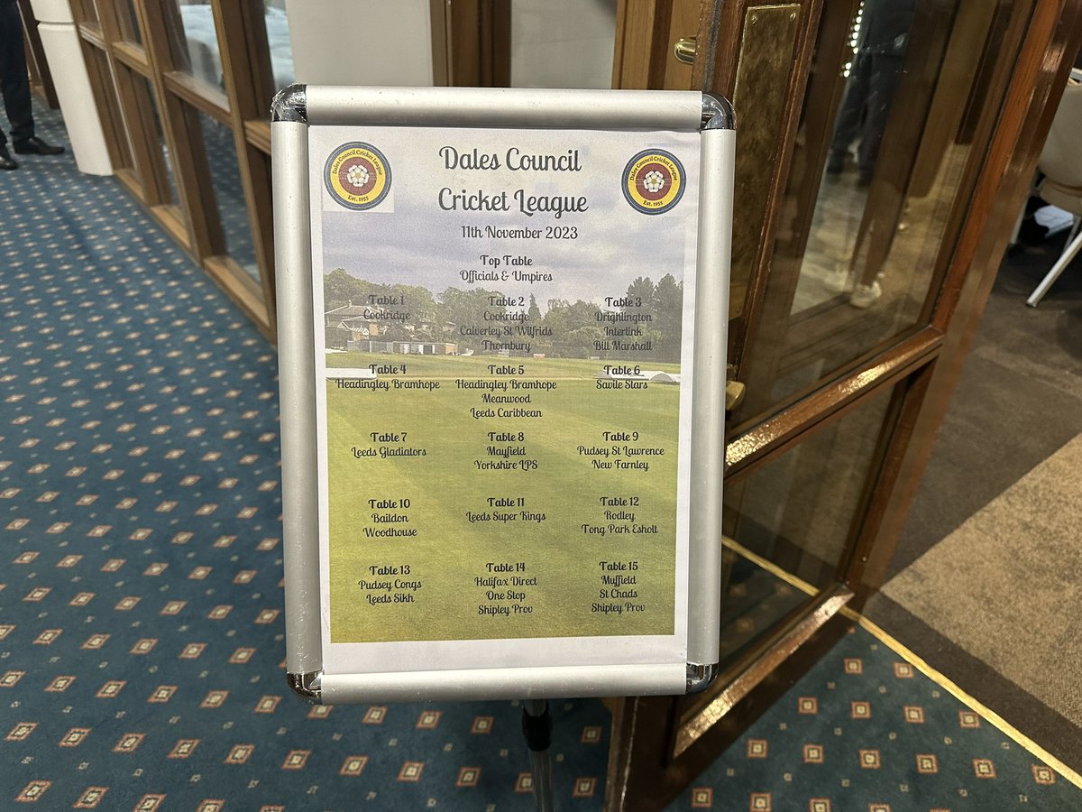 Dales Council Cricket League (@dalesccl) on Twitter photo A fabulous night on Saturday! Thank you to all who attended, organised and to <a href="/weetwoodhall/">Weetwood Hall Estate</a> for having us.
Congratulations to all the award-winners! ππ
Thank you also to Harry Duke and George Hill for being our guest speakers for the evening.
#DCCL #Yorkshire A fabulous night on Saturday! Thank you to all who attended, organised and to <a href="/weetwoodhall/">Weetwood Hall Estate</a> for having us.
Congratulations to all the award-winners! ππ
Thank you also to Harry Duke and George Hill for being our guest speakers for the evening.
#DCCL #Yorkshire