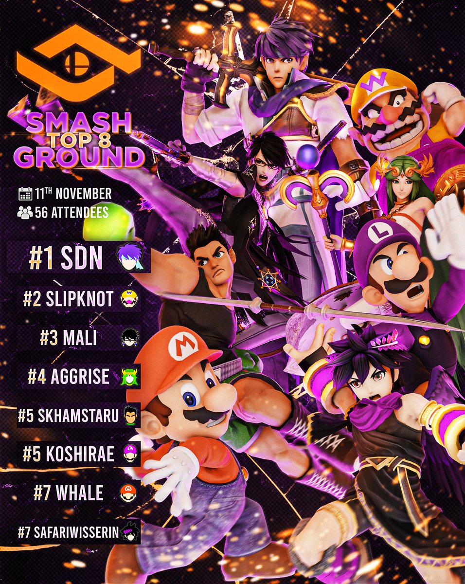 Herzlichen Glückwunsch an die Finalisten von Smash Ground!

1. <a href="/xSdNx/">SdN</a> 
2. <a href="/SlipknootKL/">Maurise</a> 
3. <a href="/Daiki_bln/">MaLi</a> 
4. <a href="/Aggrise64/">Gabriel Zalewa</a> 
5. <a href="/skatehamster/">skatehamster</a> 
5. @ViA_Koshirae 
7. <a href="/WhaleSSBU/">Whale</a>
7. <a href="/Safariwisserin/">Safari</a> 

Danke an <a href="/LauchMarfi/">Marfi (ON BREAK)</a>  für die tolle Grafik!