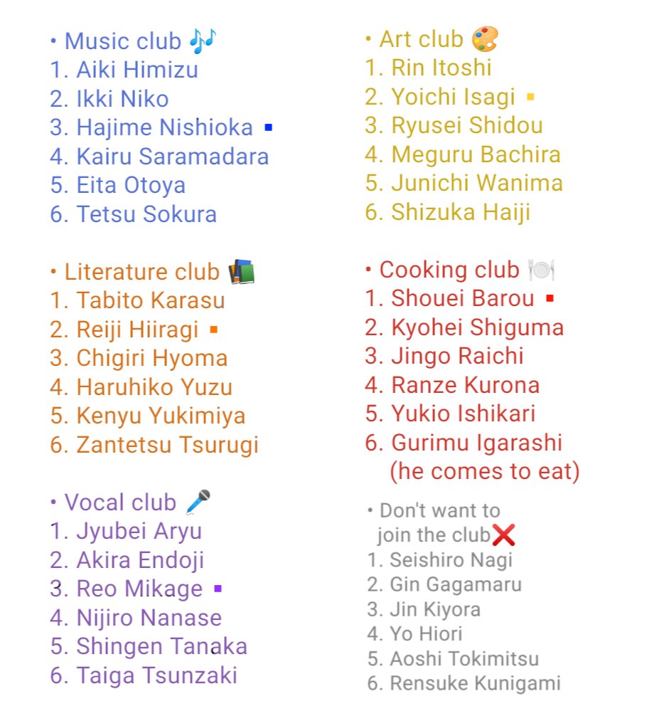 peachdude7's tweet photo. I think a lot about this student!AU, so I wanted to add some clubs (pt1) https://t.co/tshDLXpy06
