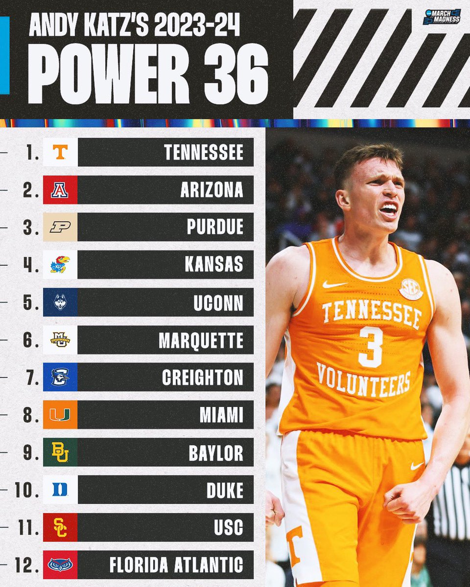 NCAA March Madness tweet media