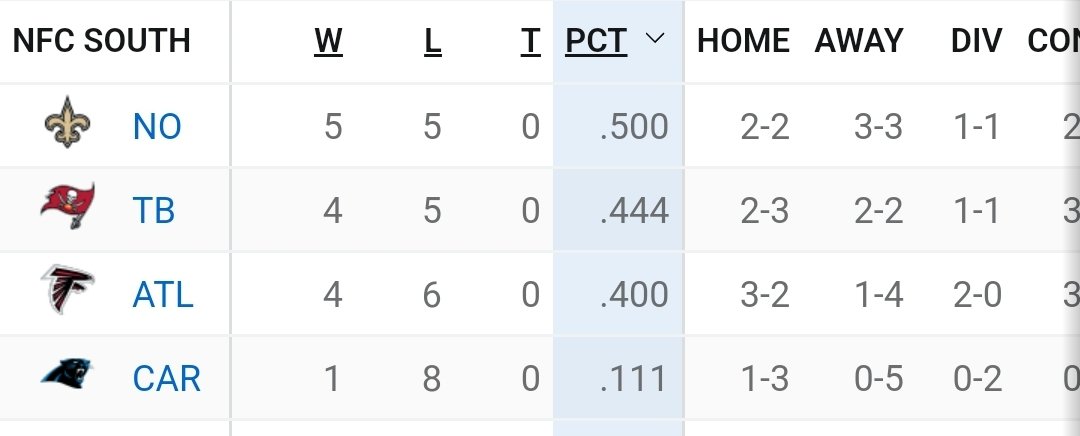 EaglesGraphs's tweet image. This sorry division messing up our 2024 2nd round pick (via New Orleans)