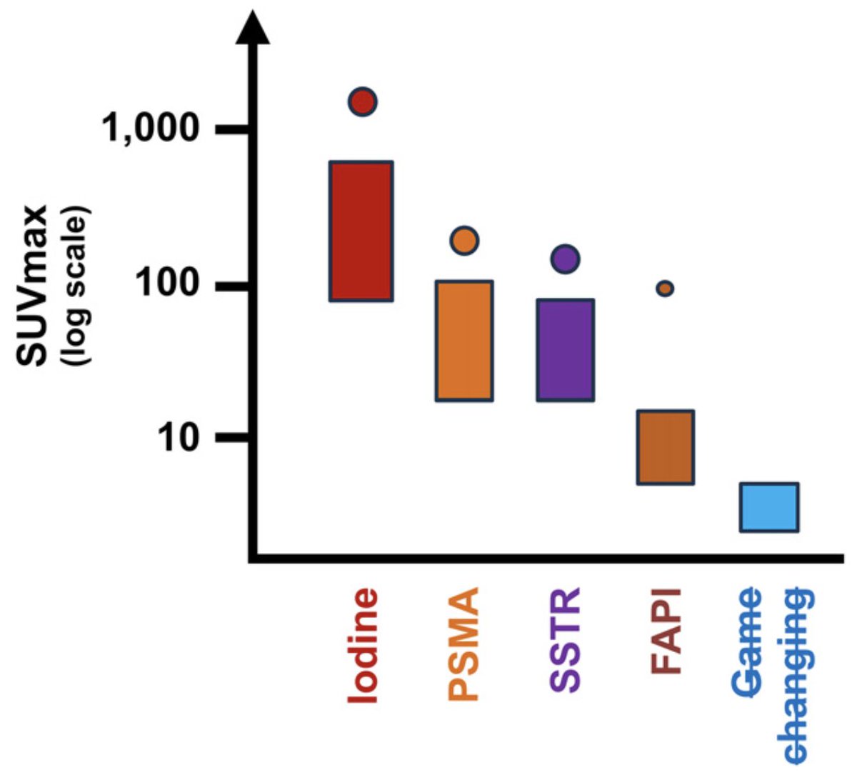 Great work @DrMHofman! This figure is perfect. Not all targets are created equal. Going into my slide decks right now.