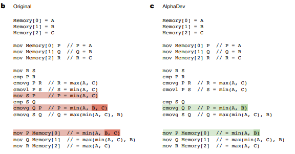 szubieee's tweet image. Seems like a clear skip upon analysing. Quite intriguing with why humans wasn&apos;t able to observe this out.
@GoogleDeepMind #AlphaDev