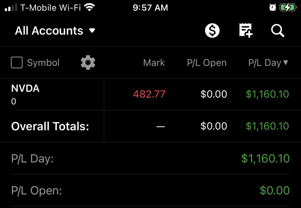 StratDevilDog's tweet image. One shot, one kill....#AshTradingSystem = Simple system = Consistent profit