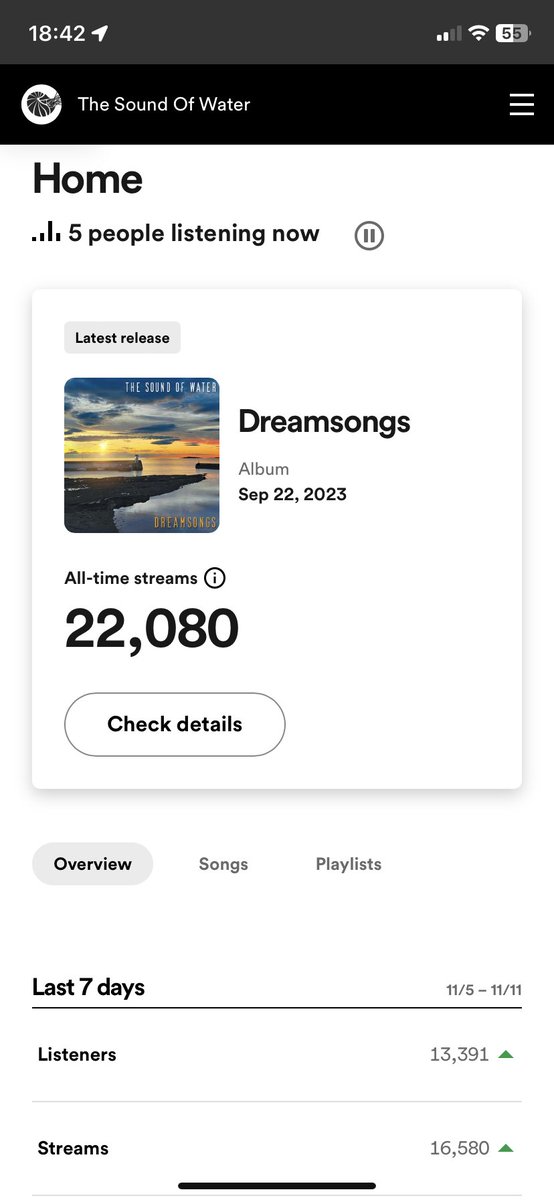 A huge thanks to all you folks out there who have listened to the #newalbum 'Dreamsongs'. We have now reached the first milestone of 20,000 streams on Spotify. Hope you continue to enjoy and share our music at: open.spotify.com/album/3zwUkaZl…