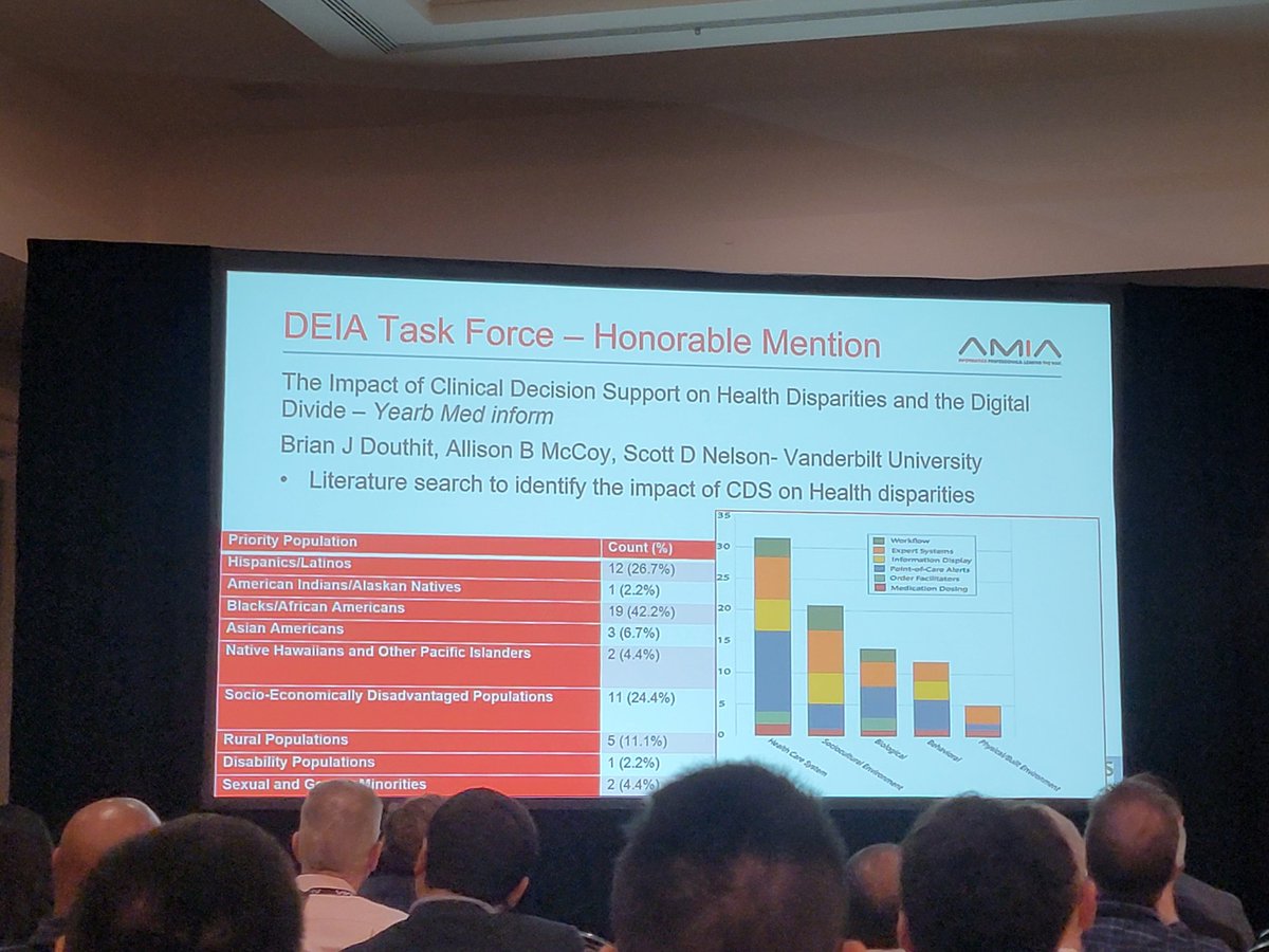 Allison B. McCoy, PhD, ACHIP, FACMI, FAMIA (@allisonbmccoy) on Twitter photo Great to see our paper with <a href="/nursebrianphd/">Brian Douthit</a> & <a href="/scottnelsonrx/">Scott Nelson</a> on #CDS, Health Disparities and the Digital Divide mentiones in the <a href="/AMIAinformatics/">AMIA</a> #AMIA2023YIR! #AMIA2023 Great to see our paper with <a href="/nursebrianphd/">Brian Douthit</a> & <a href="/scottnelsonrx/">Scott Nelson</a> on #CDS, Health Disparities and the Digital Divide mentiones in the <a href="/AMIAinformatics/">AMIA</a> #AMIA2023YIR! #AMIA2023