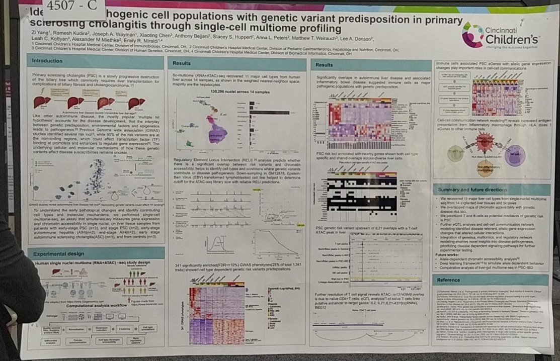 Amazing posters and where to find them: 4507-C - sc-multiome seq in PSC #TLM23 @AASLDtweets #LiverTwitter