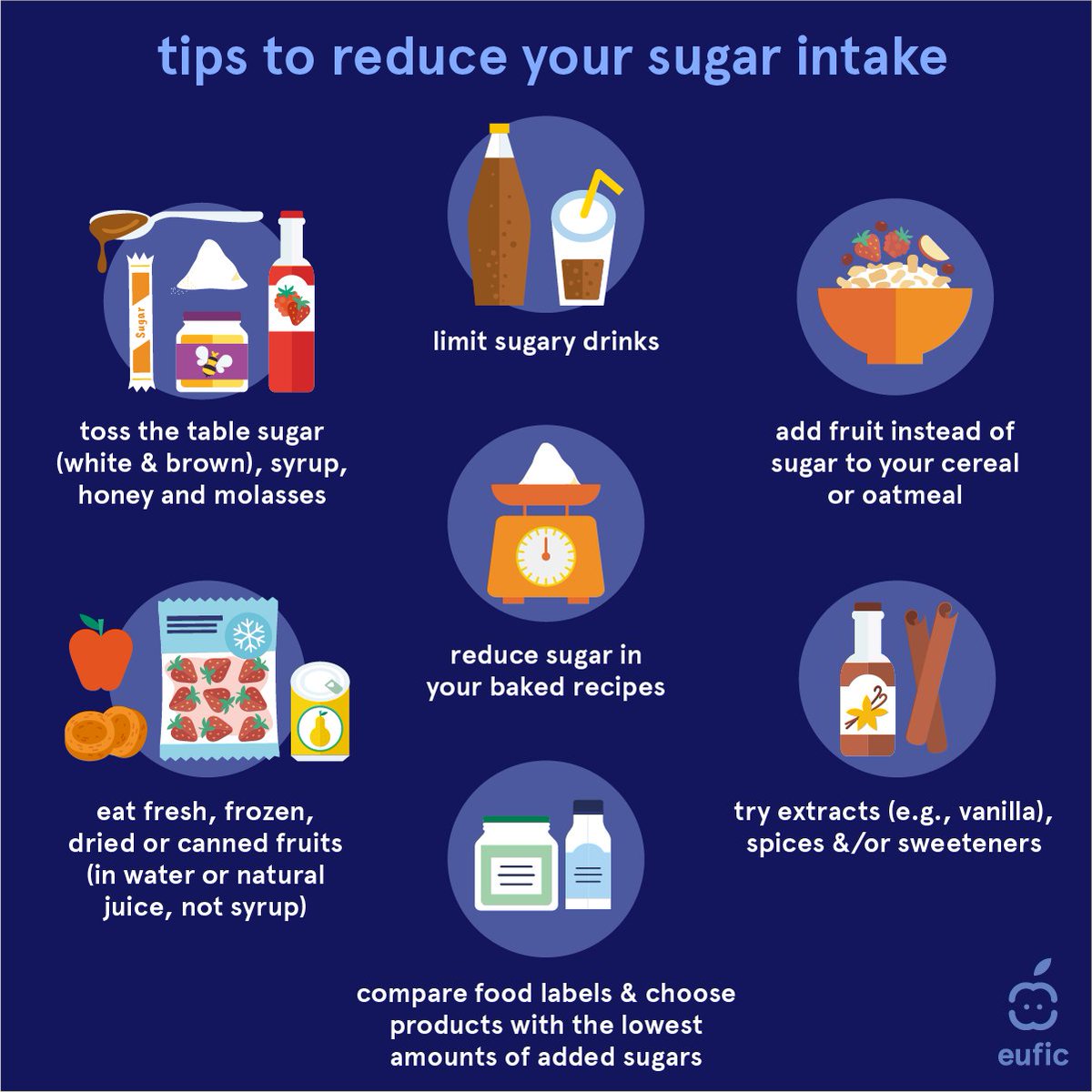 It's #SugarAwarenessWeek!

🍭🥣 Excessive sugar intake is a concern in Europe, contributing to health issues like obesity and type 2 diabetes. The good news is that there are simple ways you can take control, cut down on sugar and improve your well-being. Discover how👇