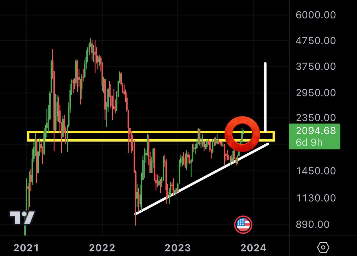 MMCrypto's tweet photo. #ETHEREUM 3 YEAR CHART!!!! https://t.co/uVW2y6OnD0
