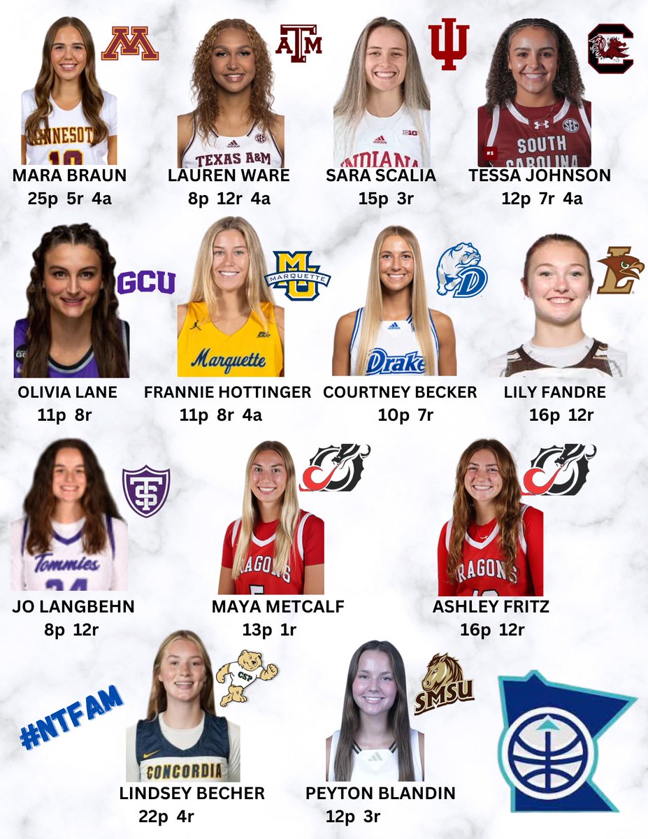 North Tartan tweet media