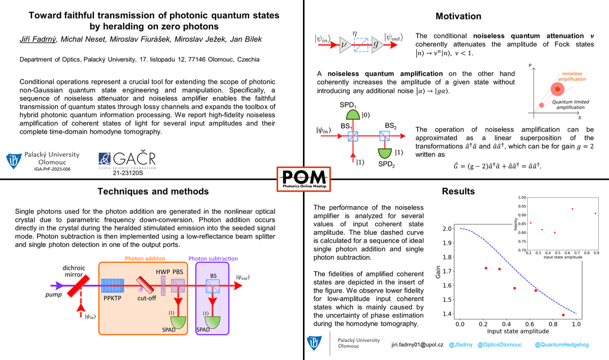 Do your photonic quantum states suffer too many losses? Check out our work on quantum lossless amplifiers! And say goodbye to losses in your photonic quantum states. @MichalNeset @QuantumHedgehog @OpticsOlomouc @PhotonicsMeetup #POM23 #POM23_HOTTOPICS #QuantumTech #Photonics