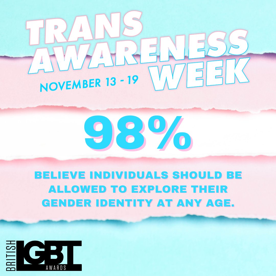 🌈 Embracing Diversity 🌈 This Transgender Awareness Week, let's celebrate the beautiful spectrum of gender identities! Source: LGBT25 survey Read the full article here: britishlgbtawards.com/unlocking-lgbt… #TransAwarenessWeek #EmbraceDiversity #GenderEquality