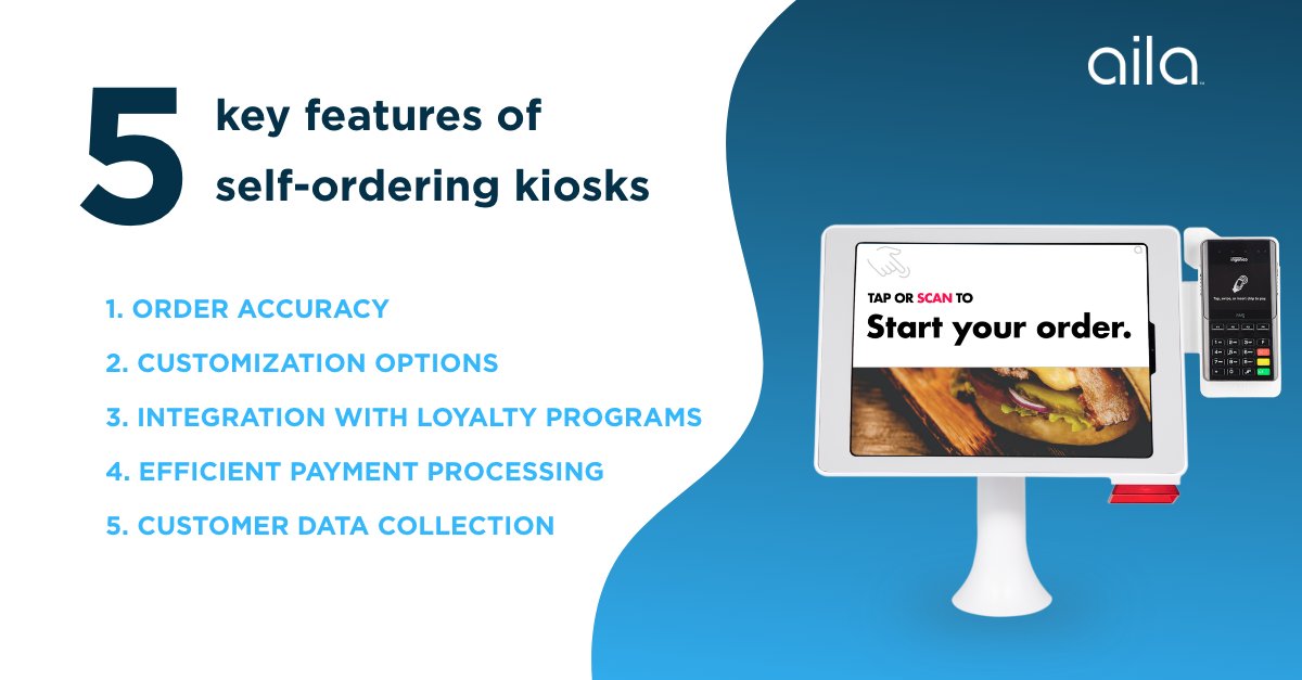 Empower your customers with the ultimate dining experience through self-ordering kiosks! From the moment they step in, the decision-making power is directly in their hands, allowing for a seamless and personalized experience from start to finish. hubs.li/Q028yrfw0 #ailatech