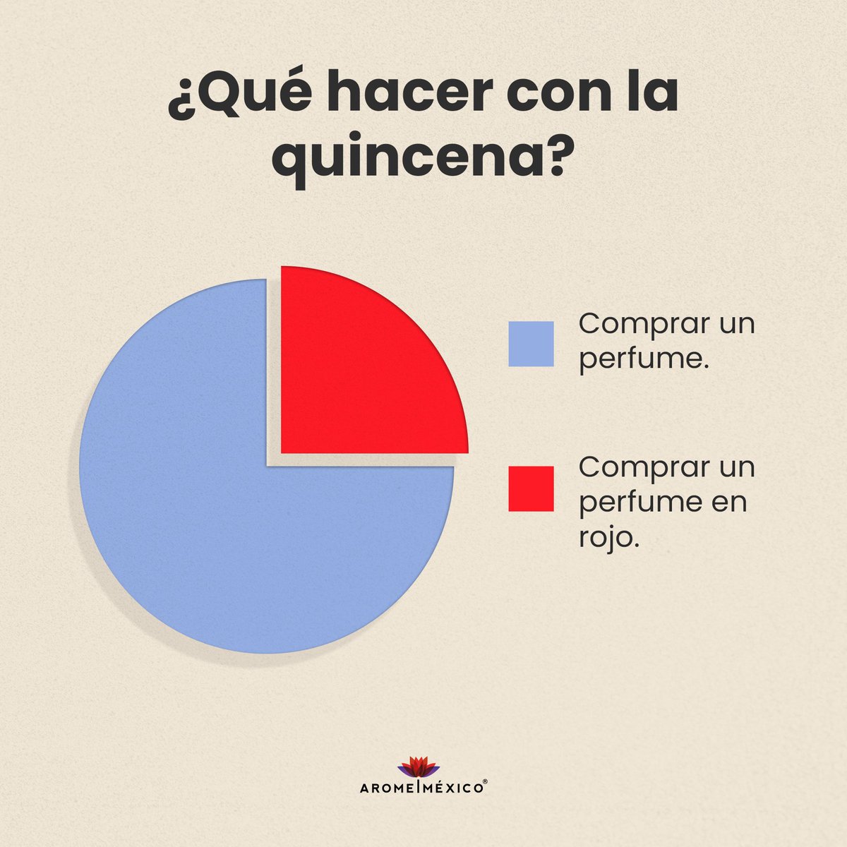 AromeMexico's tweet photo. Hoy depositan y lo único que pensamos es en el perfume que vamos a comprar🤫 https://t.co/vTLMKI05OL