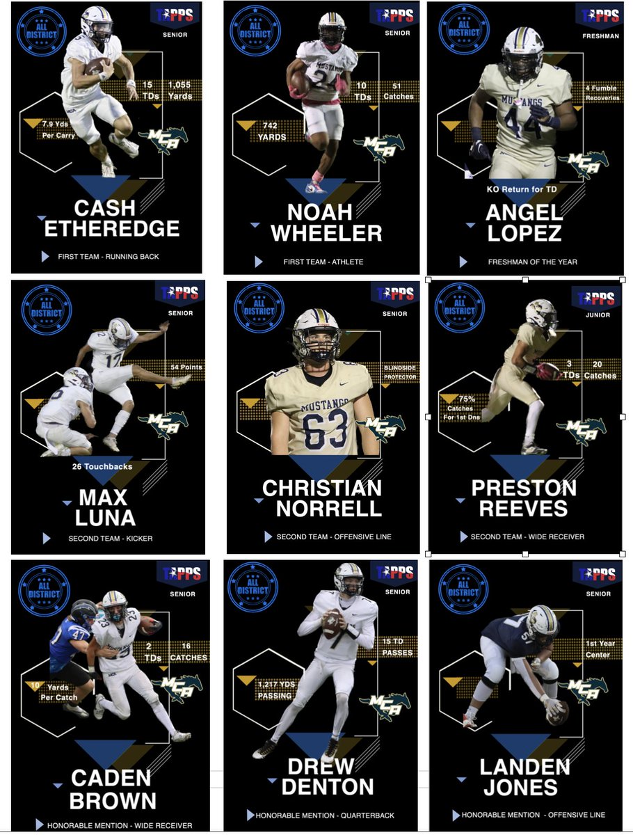MCA Mustang Football (@mcamustangfb) on Twitter photo Announcing our 2023 MCA All-District Offensive winners-Give 'em a hand! <a href="/CashEtheredge/">Cash Etheredge</a> <a href="/_noahwheeler/">Noah Wheeler🥷</a> <a href="/austinrgeorge_/">Austin George</a> <a href="/crnorrell06/">Christian Norrell</a> <a href="/landen7jones/">Landen Jones</a> <a href="/Cadendrb23/">Caden Brown</a> <a href="/preston_reeves8/">Preston Reeves</a> <a href="/SWBrown77/">Sheree Brown</a> <a href="/jasherm34/">Jasher Massingale</a> <a href="/DavidSDenton/">David Denton</a> @AngelLopez59986 <a href="/norrellhome/">Robert Norrell</a> <a href="/Jscott4Jones/">JScott Jones</a>
<a href="/TEtheredge5/">Tanner Etheredge</a> <a href="/MaxLunatic11/">Max</a> Announcing our 2023 MCA All-District Offensive winners-Give 'em a hand! <a href="/CashEtheredge/">Cash Etheredge</a> <a href="/_noahwheeler/">Noah Wheeler🥷</a> <a href="/austinrgeorge_/">Austin George</a> <a href="/crnorrell06/">Christian Norrell</a> <a href="/landen7jones/">Landen Jones</a> <a href="/Cadendrb23/">Caden Brown</a> <a href="/preston_reeves8/">Preston Reeves</a> <a href="/SWBrown77/">Sheree Brown</a> <a href="/jasherm34/">Jasher Massingale</a> <a href="/DavidSDenton/">David Denton</a> @AngelLopez59986 <a href="/norrellhome/">Robert Norrell</a> <a href="/Jscott4Jones/">JScott Jones</a>
<a href="/TEtheredge5/">Tanner Etheredge</a> <a href="/MaxLunatic11/">Max</a>