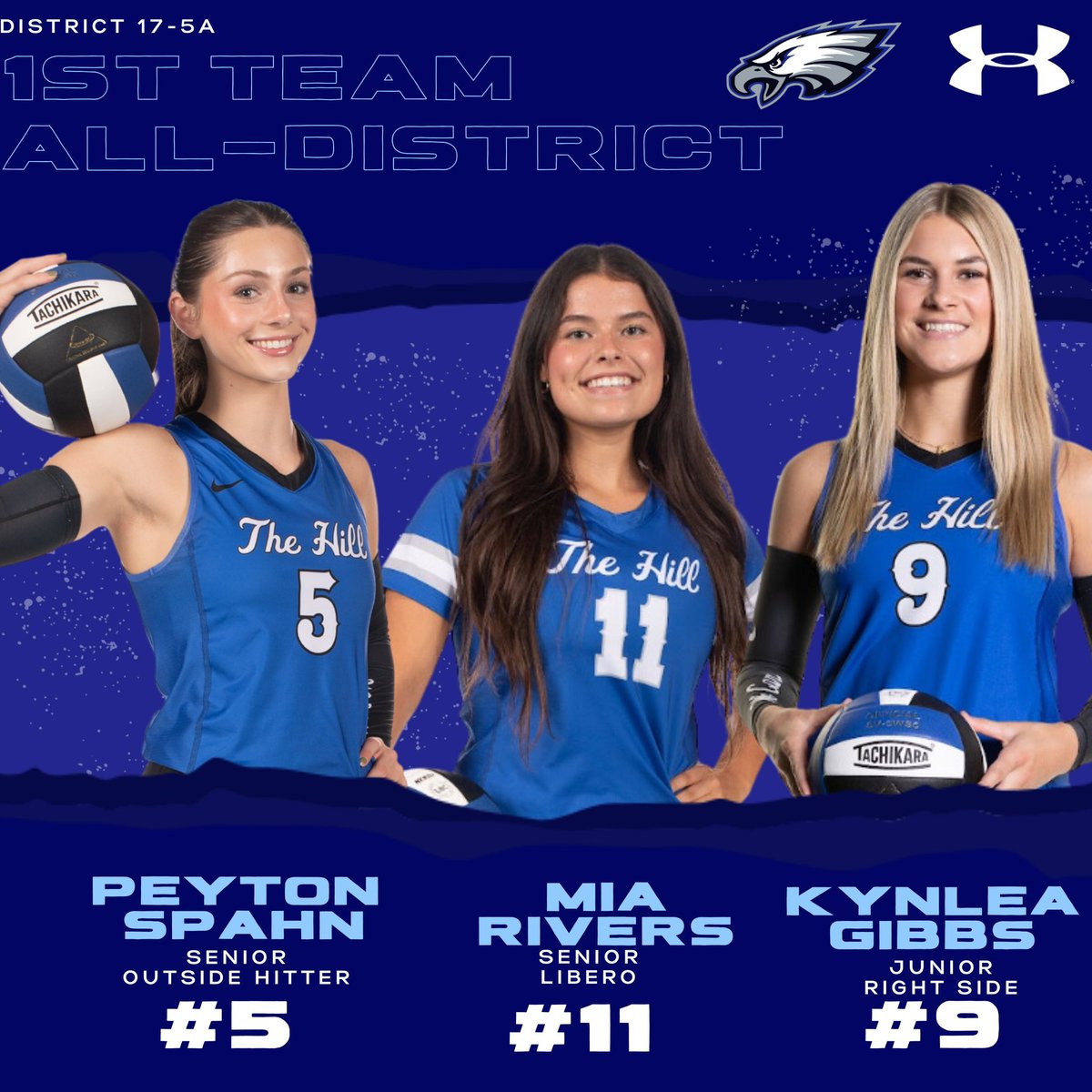 Congratulations to Peyton Spahn, Mia Rivers, and Kynlea Gibbs on earning 1st Team All-District! 💙🦅 #WingsUp🤙