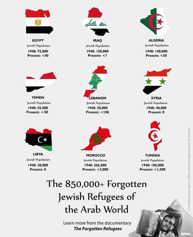 lang_we's tweet photo. @digitalFTTP Sorry again what ethnic cleansing? https://t.co/sBlVbQIc1j