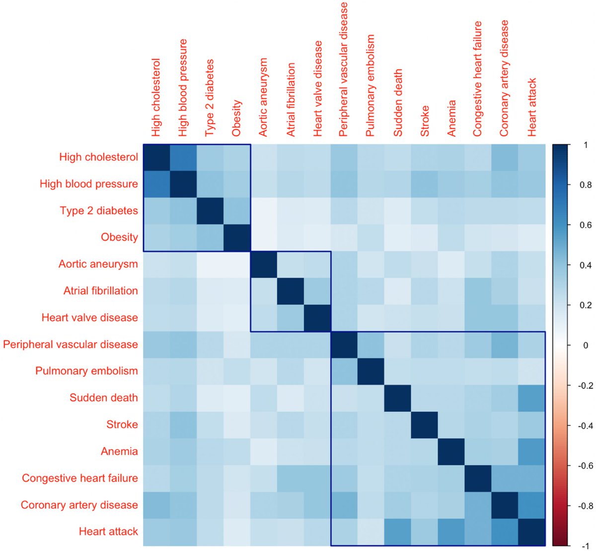 Muin J. Khoury (@muinjkhoury) on Twitter photo Using <a href="/AllofUsResearch/">AllofUsResearch</a> data, we show in our <a href="/American_Heart/">American Heart Association</a> association journal the overlap in the importance of family history as a chronic disease risk factor across obesity, diabetes, heart and blood conditions. ahajournals.org/doi/10.1161/JA… Using <a href="/AllofUsResearch/">AllofUsResearch</a> data, we show in our <a href="/American_Heart/">American Heart Association</a> association journal the overlap in the importance of family history as a chronic disease risk factor across obesity, diabetes, heart and blood conditions. ahajournals.org/doi/10.1161/JA…