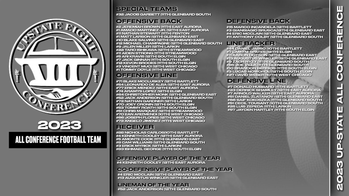 2023 Upstate 8 All Conference Football Team
<a href="/EATomcats/">EastAurora Athletics</a> <a href="/BartlettHawksAD/">Jeff Bral</a> <a href="/theelginmaroons/">Elgin HS Athletics</a> <a href="/FentonAthletics/">Fenton Athletics</a> <a href="/GEHS_Athletics/">Glenbard East Athletics</a> <a href="/gbsathletics/">Glenbard South Athletics</a> <a href="/LarkinRoyals1/">Larkin Athletics & Activities</a> <a href="/sehssports/">SEHS Storm Athletics</a> <a href="/SabresAD/">Streamwood Athletics</a> <a href="/WeGoAthletics/">WeGoAthletics</a>