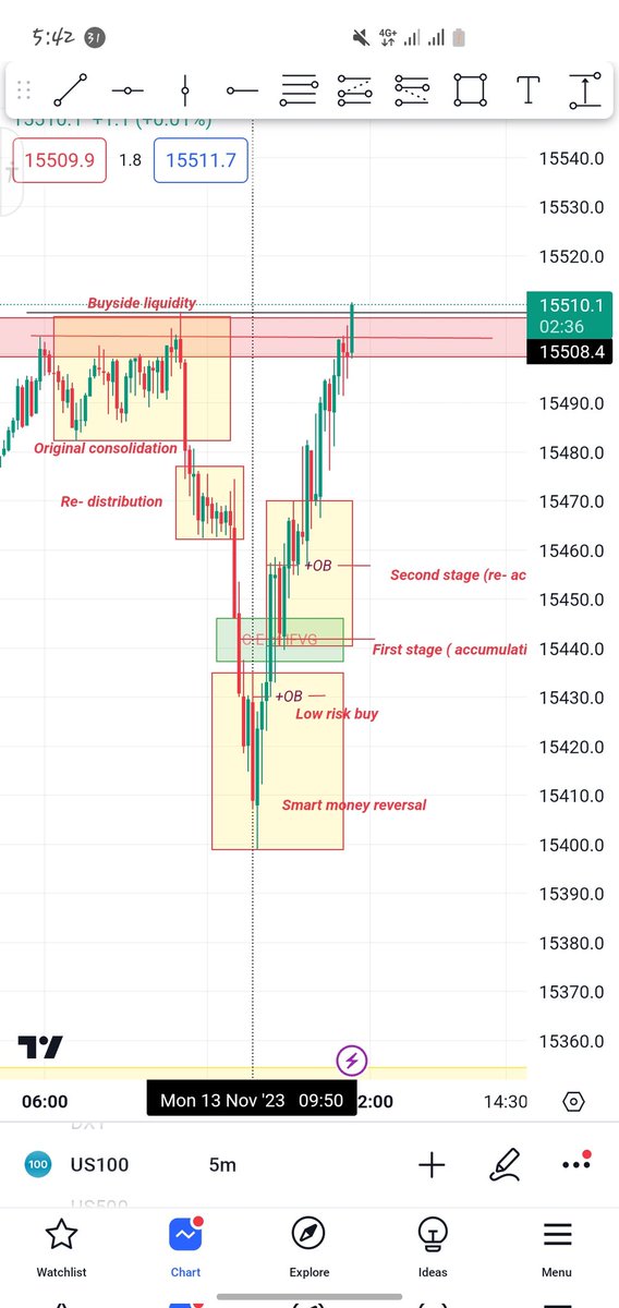 Hussein24869099's tweet photo. Ict market maker buy model. NQ 13/11/2023 and ict last video on 2023 mentorship https://t.co/epEQcREEpp