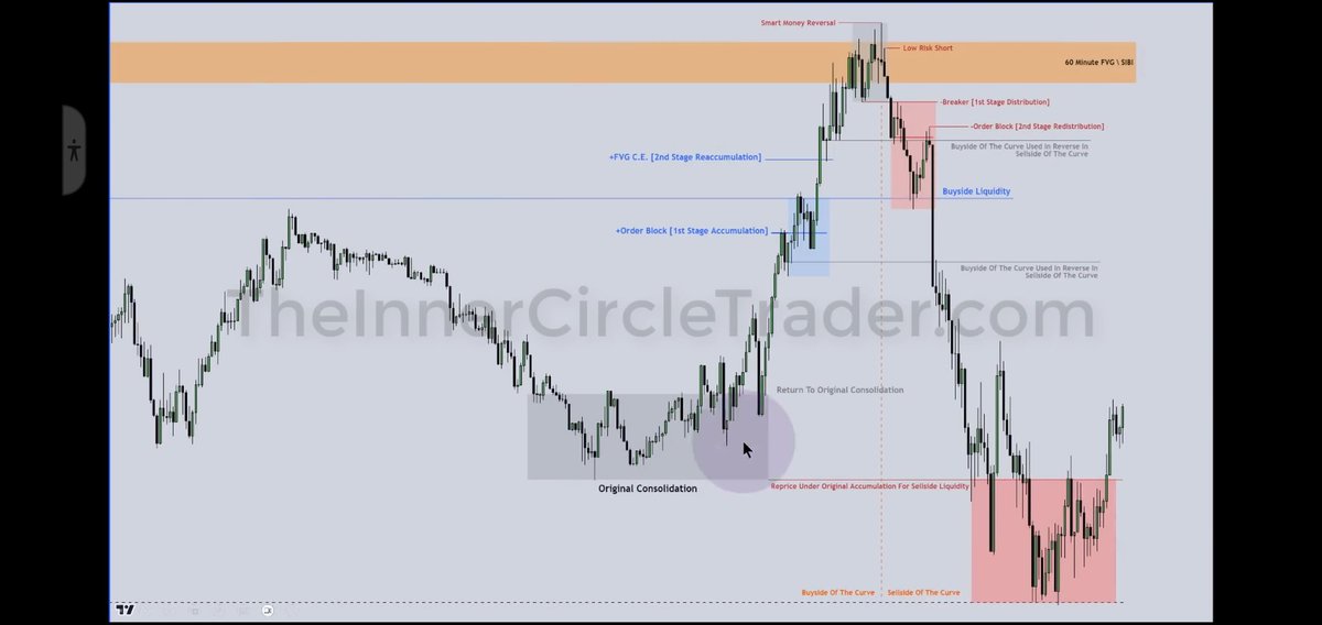 Hussein24869099's tweet photo. Ict market maker buy model. NQ 13/11/2023 and ict last video on 2023 mentorship https://t.co/epEQcREEpp