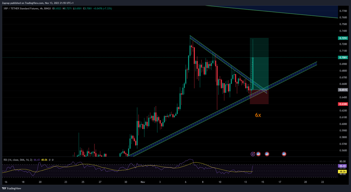 Edge Investing tweet media