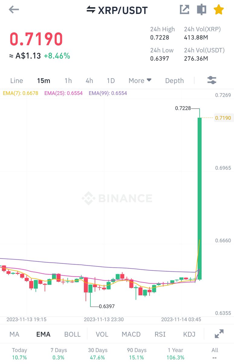Andy XRP 🇭🇲 (@smeats650) on Twitter photo 
