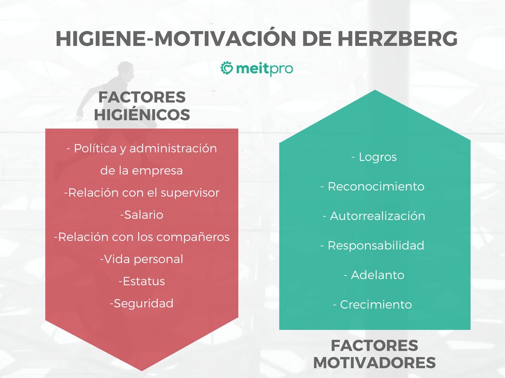 CLAMAS_'s tweet image. Avui a classe hem treballat els 2 factors de Herzberg els quals s´utilitzen per determinar el nivell de satisfacció o insatisfacció que provoca als treballadors. Us deixem un resum dels aspectes més importants.
#CompOrg23