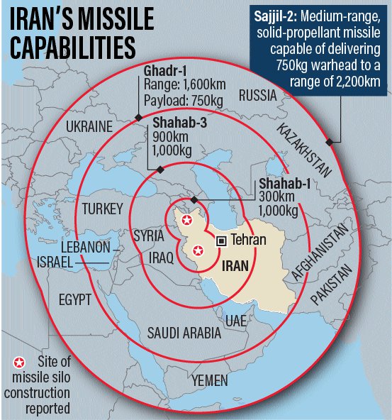 ARAB SAUDI TEMBAK RUDAL DARI YAMAN MENUJU ISRAEL ?

1. Gara-gara Arab Saudi menembak jatuh rudal balistik yang diluncurkan Syiah dari Yaman menuju Israel, kemudian ada sebagian orang langsung mencaci maki Arab Saudi. 

Ada yang mengatakan :

"Arab Saudi menyelamatkan Israel"