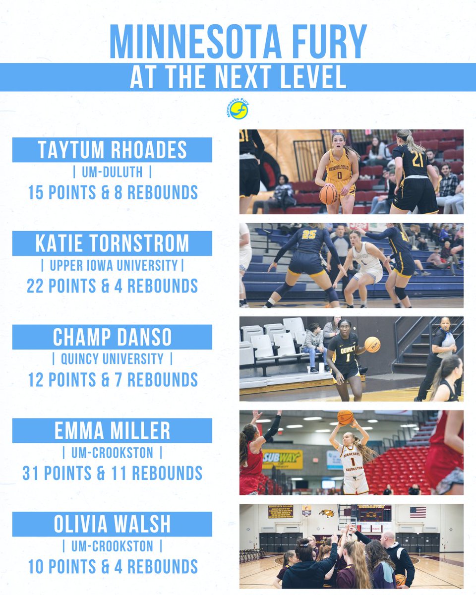 Minnesota Fury AAU (@minnesotafury) on Twitter photo ๐ ๐๐ก๐ก๐๐ฆ๐ข๐ง๐ ๐๐จ๐ฅ๐ฌ ๐๐ง ๐ง๐๐ ๐๐๐๐ ๐๐๐๐๐
Here's a look at some of the top performances from our #FuryFam this past week! ๐
<a href="/alyssaustby/">Alyssa Ustby</a> <a href="/4JadeHill/">Jade</a> @amber_scalia21 <a href="/zoeyywashington/">Zoey Washington</a> <a href="/giannakneepkens/">giannakneepkens</a> <a href="/tay_tum05/">Taytum Rhoades</a> <a href="/katietornstrom1/">Katie Tornstrom</a> <a href="/champdanso/">Champ Danso</a> <a href="/emmamiller05/">Emma Miller</a> ๐ ๐๐ก๐ก๐๐ฆ๐ข๐ง๐ ๐๐จ๐ฅ๐ฌ ๐๐ง ๐ง๐๐ ๐๐๐๐ ๐๐๐๐๐
Here's a look at some of the top performances from our #FuryFam this past week! ๐
<a href="/alyssaustby/">Alyssa Ustby</a> <a href="/4JadeHill/">Jade</a> @amber_scalia21 <a href="/zoeyywashington/">Zoey Washington</a> <a href="/giannakneepkens/">giannakneepkens</a> <a href="/tay_tum05/">Taytum Rhoades</a> <a href="/katietornstrom1/">Katie Tornstrom</a> <a href="/champdanso/">Champ Danso</a> <a href="/emmamiller05/">Emma Miller</a>
