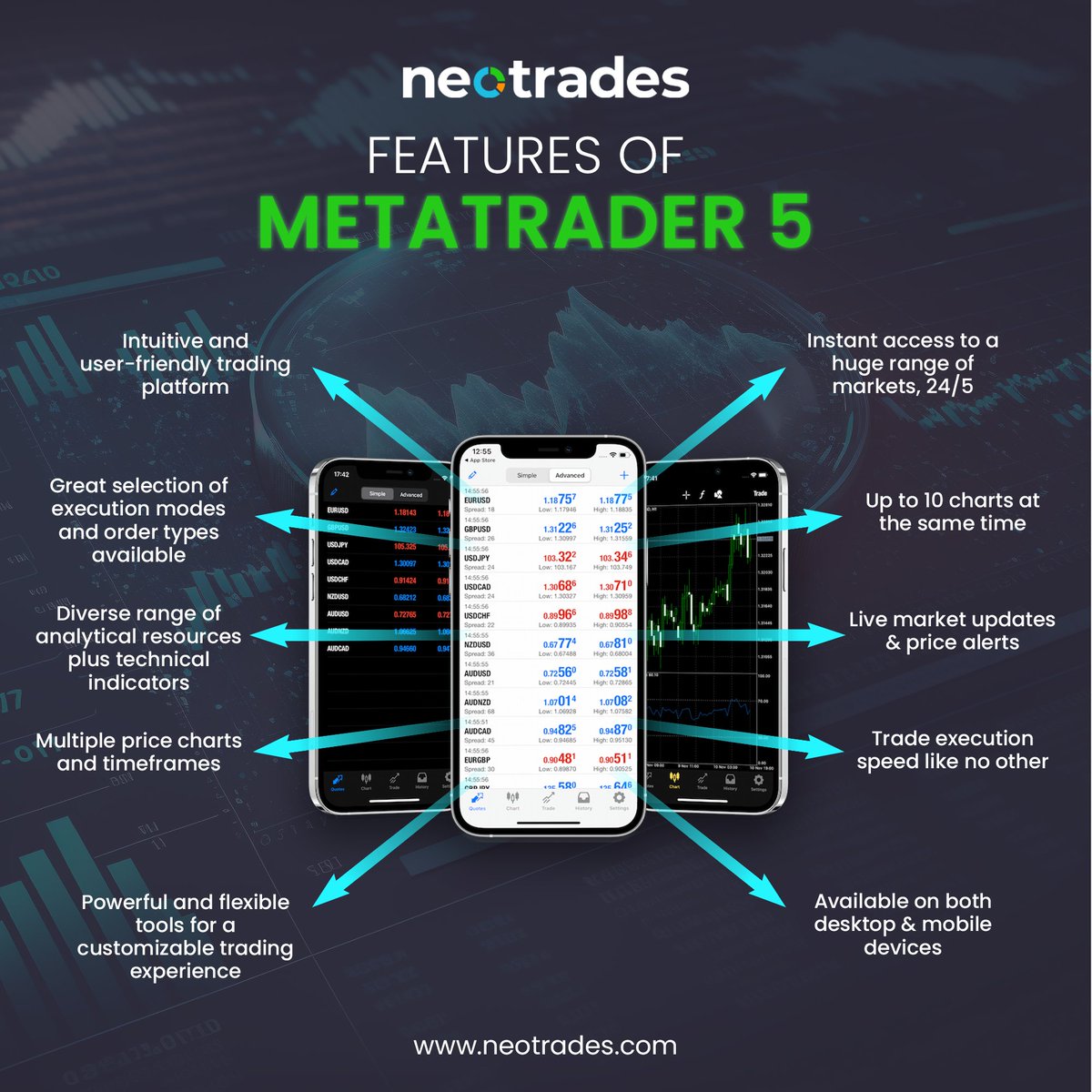 Elevate your trading to new heights with Metatrader5 and unlock a world of possibilities in the financial markets. Scroll though the carousel to learn more.

#buildwealth #investors #lifesayings #cryptocurrencyinvestments #tradecenter #forexcharts #bitcointrade #binancecoach