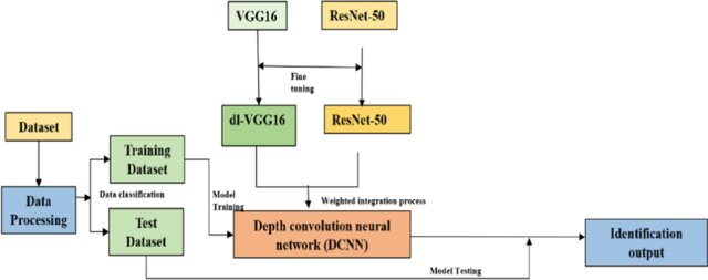 f277r's tweet photo. Hybrid Convolution Neural Network with Transfer Learning Approach for Agro-Crop Leaf Disease Identification
https://t.co/D4U5xQIMYr https://t.co/BgCfE7o2aQ