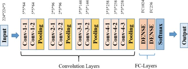f277r's tweet photo. Hybrid Convolution Neural Network with Transfer Learning Approach for Agro-Crop Leaf Disease Identification
https://t.co/D4U5xQIMYr https://t.co/BgCfE7o2aQ