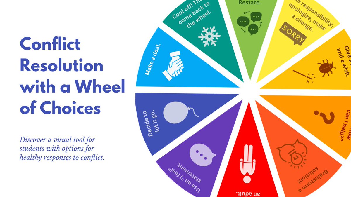 Wanting to work with your students on conflict resolution? Try using a Wheel of Choices with healthy strategies for them to choose from!

sbee.link/k6fwdjatxg <a href="/EmilyforEdu/">Emily L. Horn</a> 
#teaching #learning #edutwitter