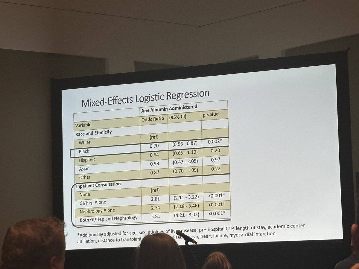 Ben Rosenthal, MD (@rosenthalbenjam) on Twitter photo 👏 way to go @marlask! What an insightful and important talk on albumin use disparities in SBP in the VOCAL cohort
🚨 race/ethnicity and regional disparities exist
🚨 hepatology and nephrology consultants increase albumin use
<a href="/PennIMResidents/">University of Penn IM Residency Program</a> <a href="/penngihep/">@PennGIHep</a> <a href="/serperm/">Marina Serper, MD, MS</a> <a href="/nadimmahmud/">Nadim Mahmud</a> 👏 way to go @marlask! What an insightful and important talk on albumin use disparities in SBP in the VOCAL cohort
🚨 race/ethnicity and regional disparities exist
🚨 hepatology and nephrology consultants increase albumin use
<a href="/PennIMResidents/">University of Penn IM Residency Program</a> <a href="/penngihep/">@PennGIHep</a> <a href="/serperm/">Marina Serper, MD, MS</a> <a href="/nadimmahmud/">Nadim Mahmud</a>