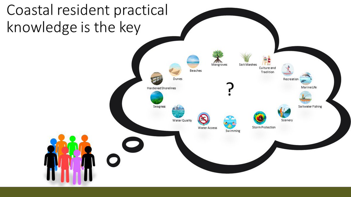 I’m presenting at #CERF2023! We found that coastal resident mental models made up of habitats and ecosystem services were negatively impacted by mangrove expansion. Wednesday the 15th @ 2:15 PST in D139-140. Be there! Thanks again to #RisingTIDES for supporting me!