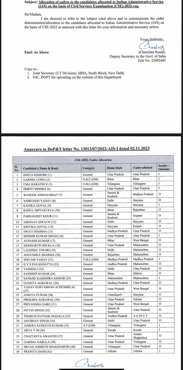 Ishita Kishore tweet media