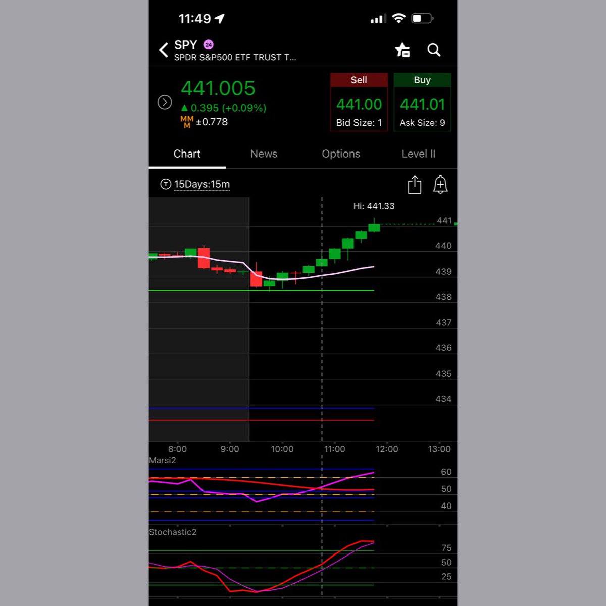 wizard_coder's tweet photo. 15min #marsi2 cross up + stochastic > 50 = 💰 

This is the #ZeroAlgo

If the 1 hour chart #marsi2 crosses up then its the #HULKAlgo

$SPY $SPX $QQQ https://t.co/aJptFqkNjX