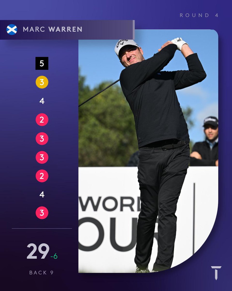 DIGGING DEEP....⛏️

Class is permanent.

When he needed it most, <a href="/MarcWarrenGolf/">Marc Warren</a> pulled this back 9 out the bag to progress and make the cut <a href="/DPWTQSchool/">DP World Tour Q-School</a> 💥

He's safely through to the final two rounds in Spain with a shot to spare 👏🏽👏🏽

⛳️🇪🇸 🏌🏼‍♂️😎