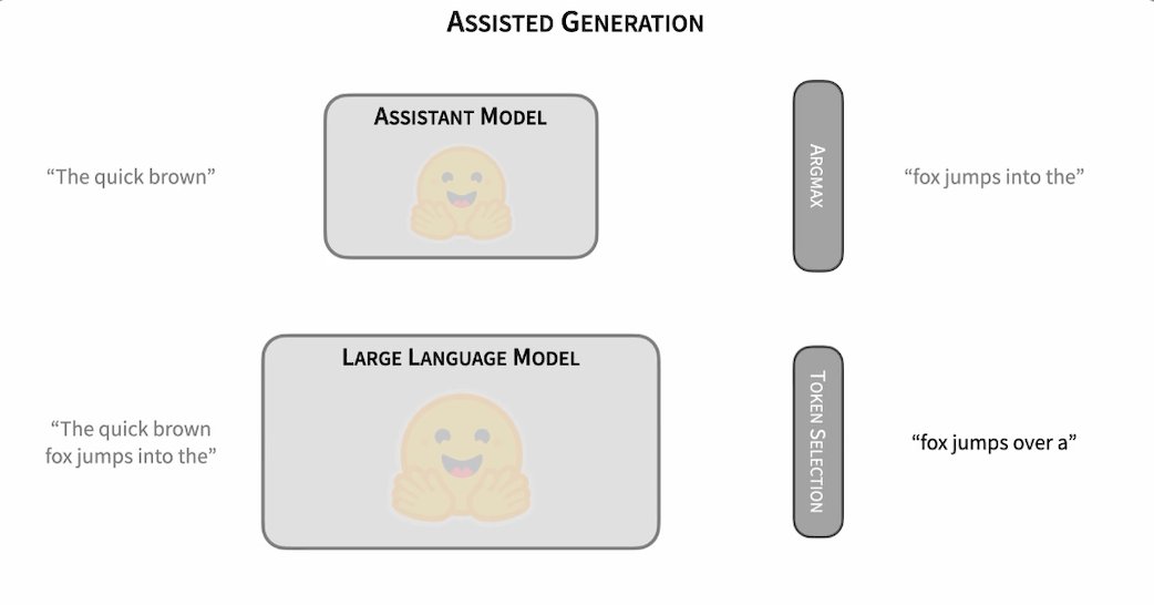 PagedAttention, Virtual Context, Speculative Decoding, Register Tokens: the last year has seen many ideas from systems programming applied to LLMs. Not many folks live in that intersection, so I wrote an explainer post to make them a bit more accessible! charlesfrye.github.io/programming/20…