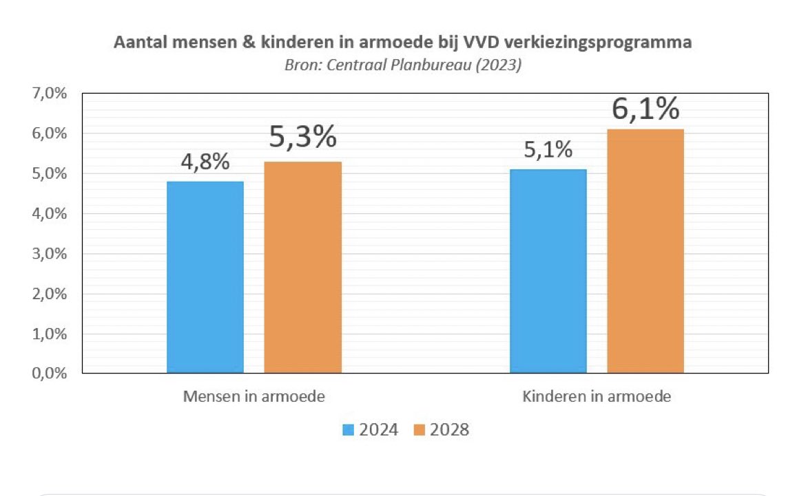 Tom van der Lee tweet media