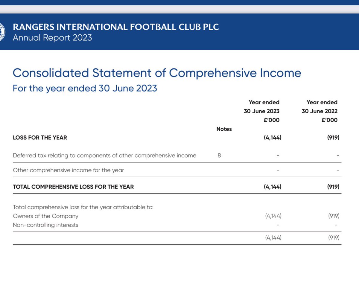 William Devine tweet media