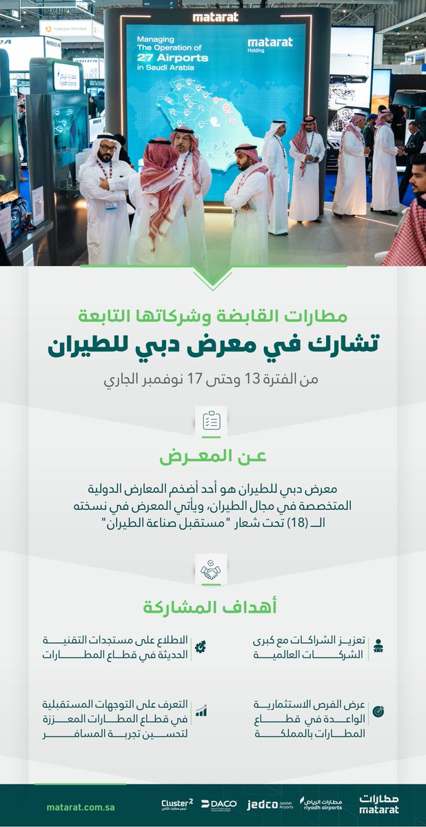 MATARAT_KSA's tweet photo. #مطارات القابضة وشركاتها التابعة تشارك في #معرض_دبي_للطيران؛ لمناقشة مستقبل التقنية والاستدامة في مجال المطارات. 🇸🇦✈️ https://t.co/6vbHg3CEk7