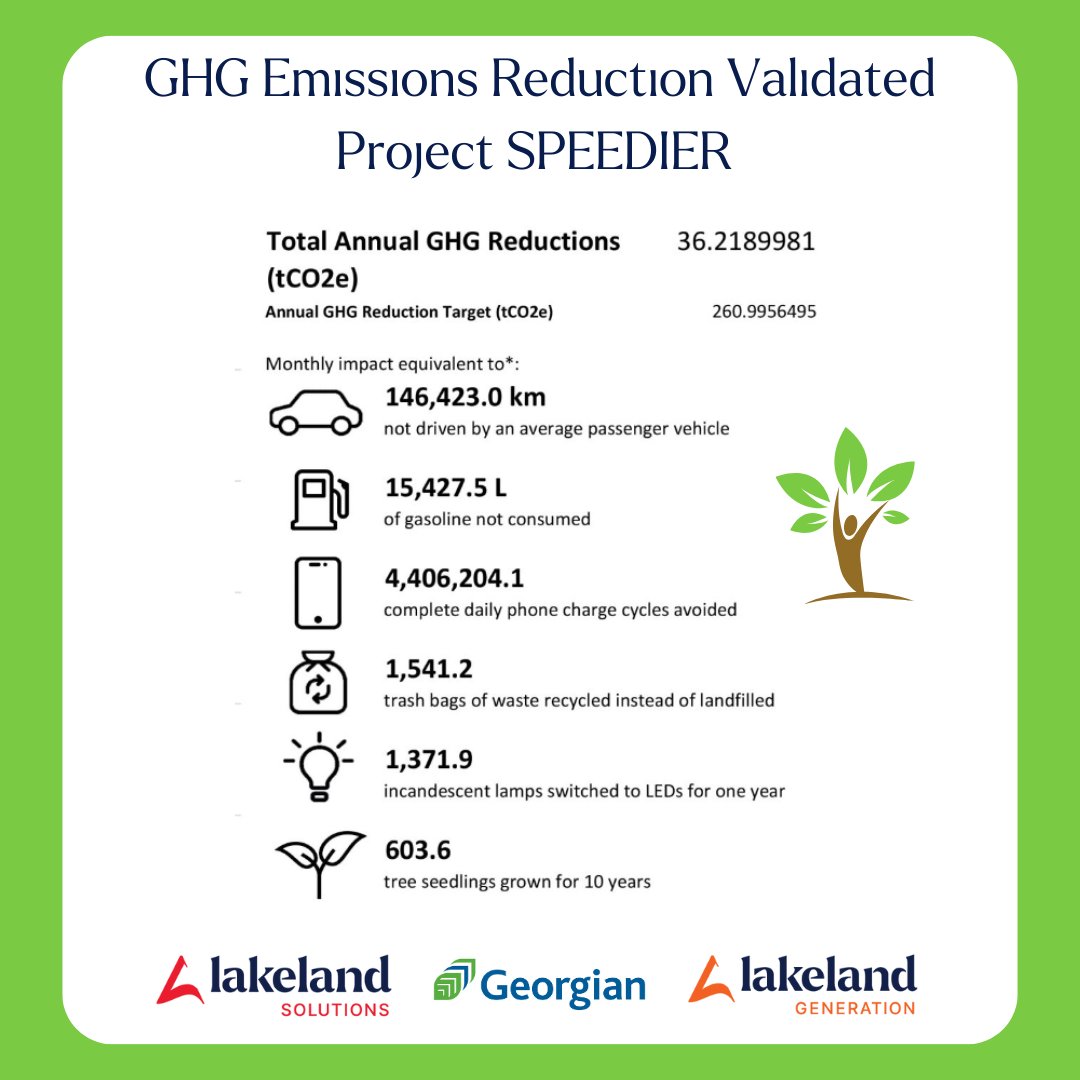 Press Release: Lakeland Generation and Georgian College receive First-of-Its-Kind Validation of Project SPEEDIER GHG Emission Reduction Reporting. Full Press Release at speedier.ca/media/
#ProjectSPEEDIER #GeorgianCollege #GHGEmissionReduction #ClimateAction #ParrySound